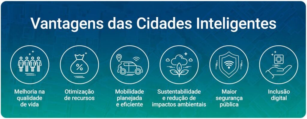 vantagem das cidades inteligentes