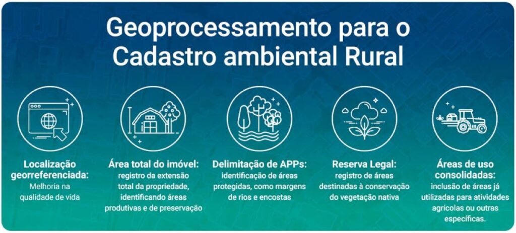 ESQUEMA DO CAR - CADASTRO AMBIENTAL RURAL