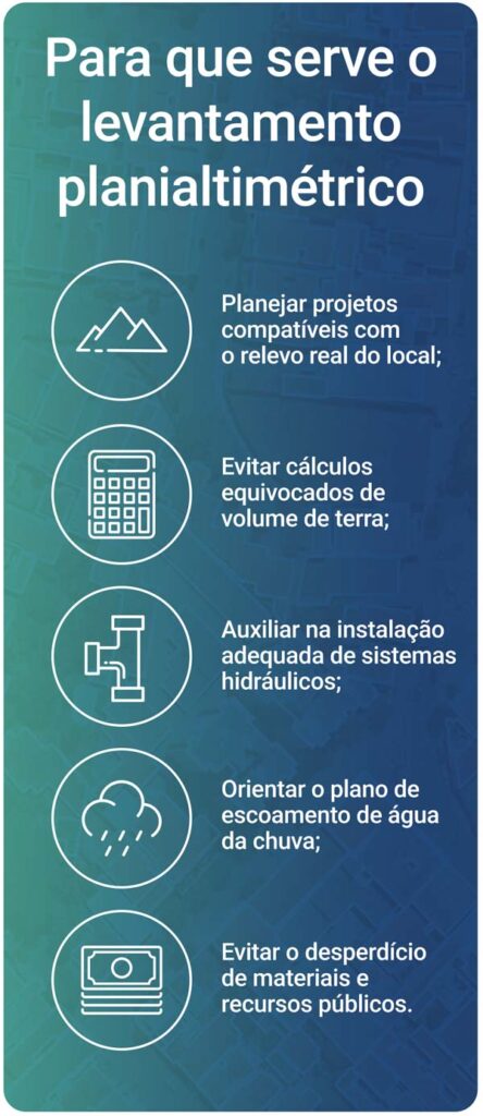 infografico com o tema: Para que serve o levantamento planialtimétrico?