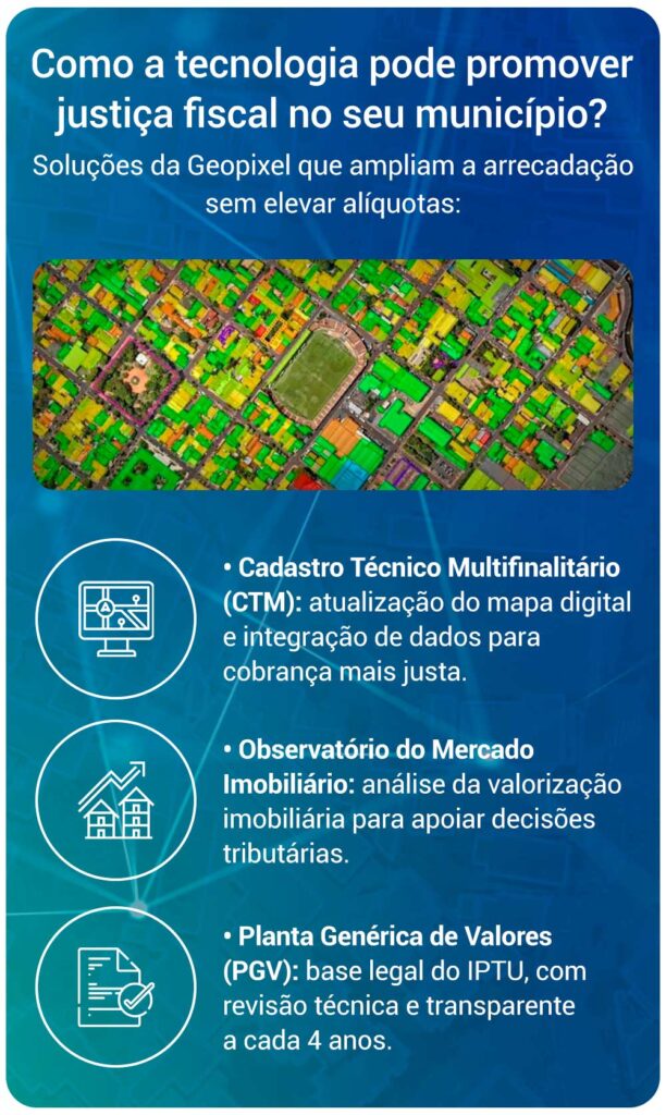 Como a tecnologia pode promover justiça fiscal no seu município?
Soluções da Geopixel que ampliam a arrecadação sem elevar alíquotas:
• Cadastro Técnico Multifinalitário (CTM):
Atualização do mapa digital e integração de dados para cobrança mais justa.
• Observatório do Mercado Imobiliário:
Análise da valorização imobiliária para apoiar decisões tributárias.
• Planta Genérica de Valores (PGV):
Base legal do IPTU, com revisão técnica e transparente a cada 4 anos.
