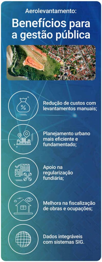 Redução de custos com levantamentos manuais;
Planejamento urbano mais eficiente e fundamentado;
Apoio na regularização fundiária;
Melhora na fiscalização de obras e ocupações;
Dados integráveis com sistemas SIG.
