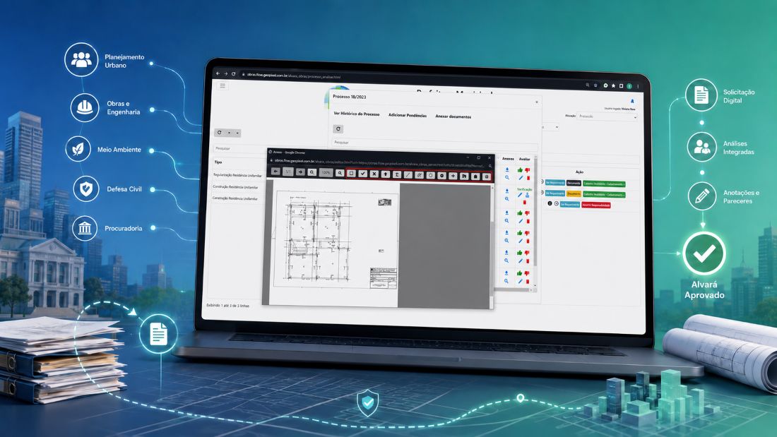 Laptop exibindo sistema de gestão de obras e alvarás digitais, com ícones de Planejamento Urbano, Obras, Meio Ambiente, Defesa Civil e Procuradoria à esquerda, e Solicitação Digital, Análises Integradas e Alvará Aprovado à direita.
